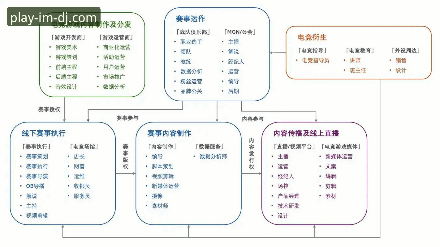 IM电竞平台入口全面解析：从访问技巧到行业趋势的深度分析